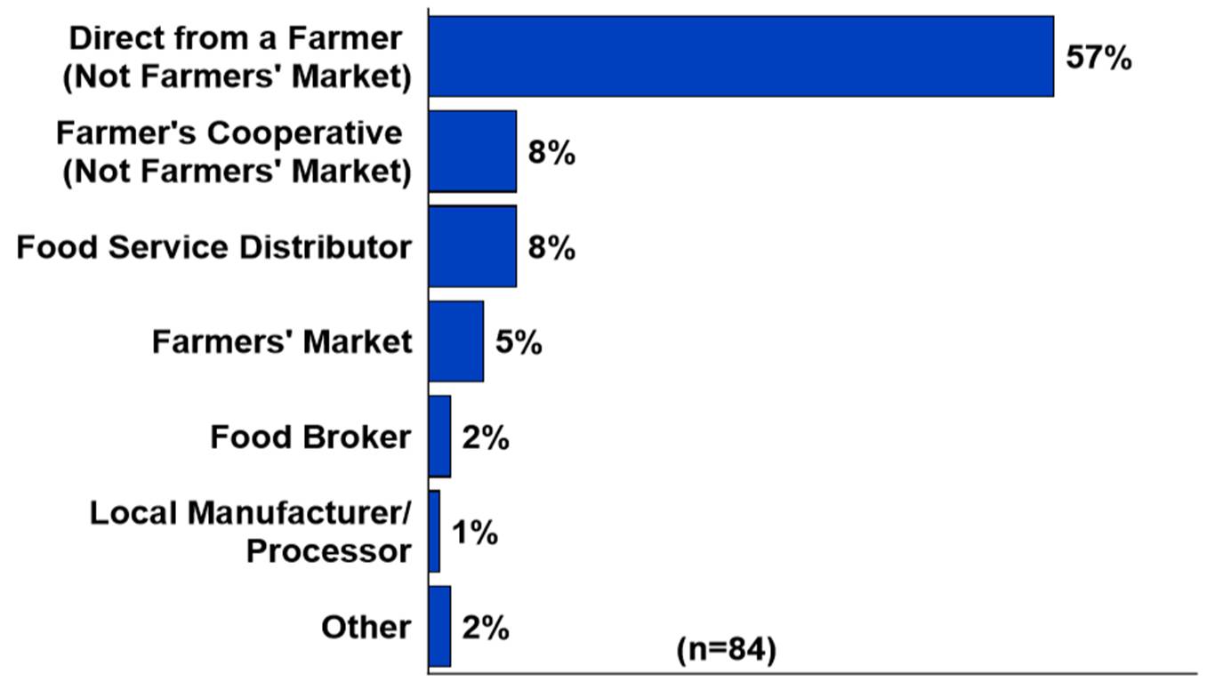 farm business plan in philippines