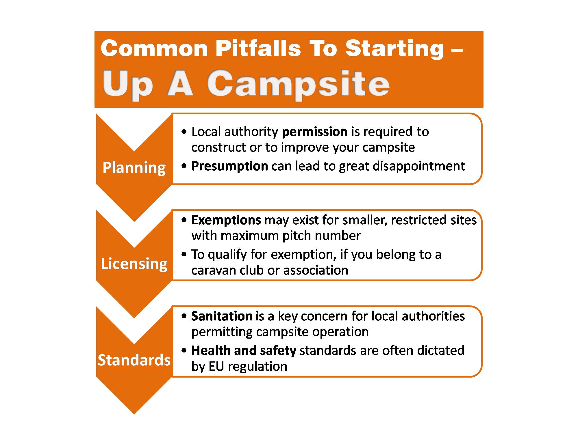 campsite business plan
