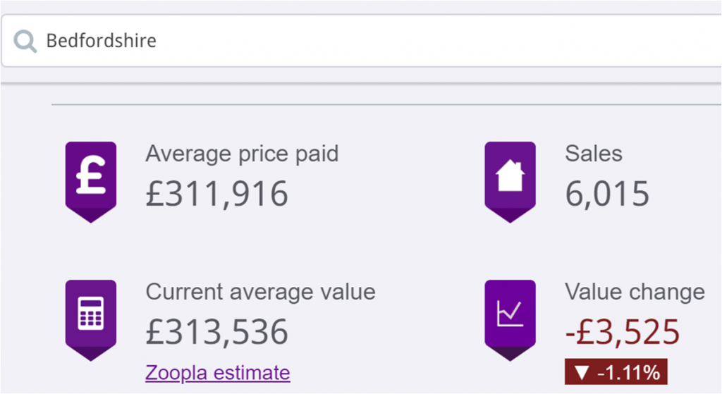 Average Detached House Price In Bedfordshire 2019