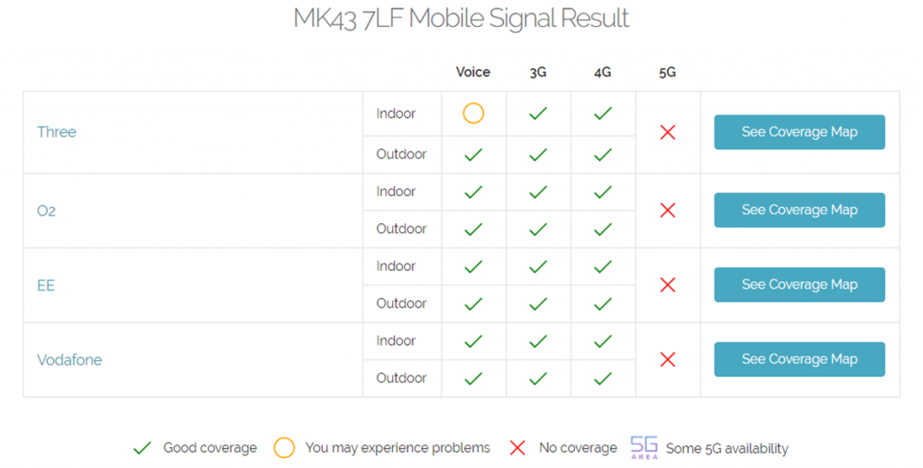 Northey Farm Mobile Phone Signal