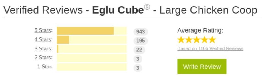 Eglu Reviews